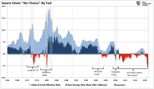 Fed-RealSavings-Rate.png