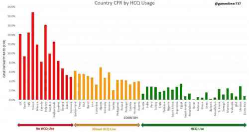 Hydroxychloroquine-Use-By-Countries-version-2_0.jpg