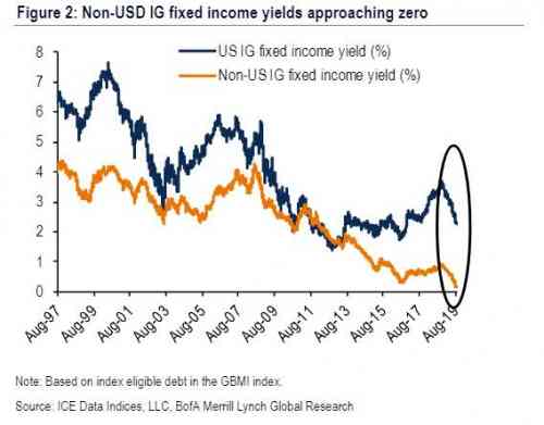 IG fixed income zero.jpg