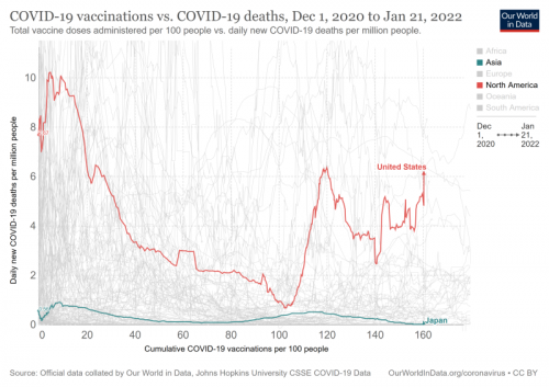 Japan - US vaccinations-vs-covid-death-rate.png
