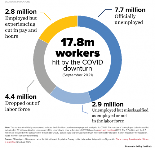 Jobs and unemployment.png