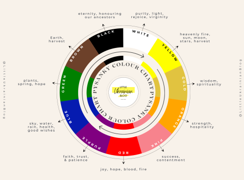 LUB-PYSANKY-COLOUR-WHEEL.png