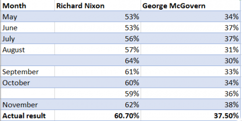 McGovern 1972.png