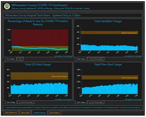 MilwaukeeCovidHospCap.jpg