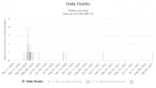 NZ deaths.png