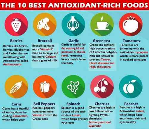 OT - Shrinking - food chart antioxidants.jpg
