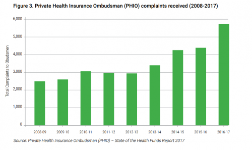 Oz health statistics.png