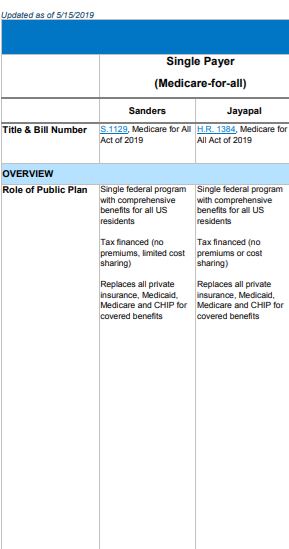 PHNP MFA Comparison Chart (PDF) - Sanders & Jayapal.JPG