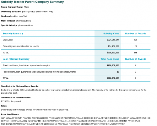 Pfizer_Subsides.png