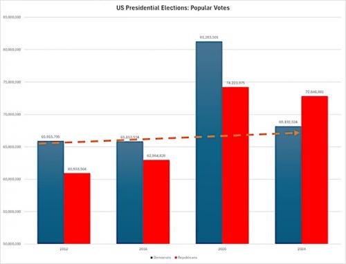 PopularVotes.jpg