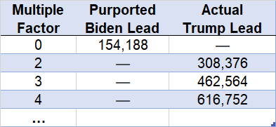 Purported Biden Lead_1.png