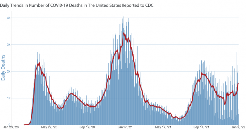 Screenshot 2022-01-11 at 10-01-55 COVID Data Tracker.png