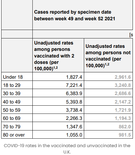Screenshot 2022-01-15 at 09-23-52 Studies show vaccinated people more likely to catch COVID than the unvaccinated - LifeSite.png