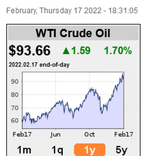 Screenshot 2022-02-17 at 18-31-58 Crude Oil Price, Oil, Energy, Petroleum, Oil Price, WTI Brent Oil, Oil Price Charts and O[...]_0.png