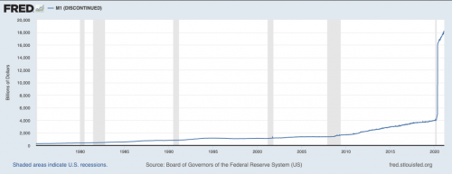 Screenshot 2022-03-19 at 09-47-46 dollar-inflation-chart.webp (WEBP Image 1168 × 450 pixels).png