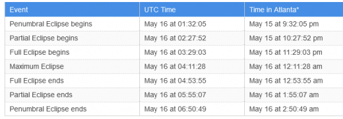 Screenshot 2022-05-15 at 06-40-12 Total Lunar Eclipse on May 15–16 2022 – Where and When to See.png