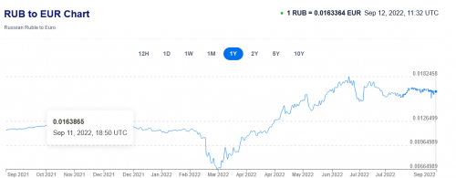 Screenshot 2022-09-12 at 06-33-47 Russian Ruble to Euro Exchange Rate Chart Xe.png