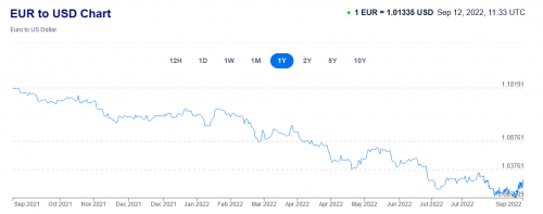 Screenshot 2022-09-12 at 06-34-52 Euro to US Dollar Exchange Rate Chart Xe.png