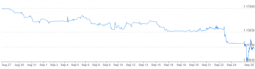 Screenshot 2022-09-26 at 17-38-08 British Pound to Euro Exchange Rate Chart Xe.png