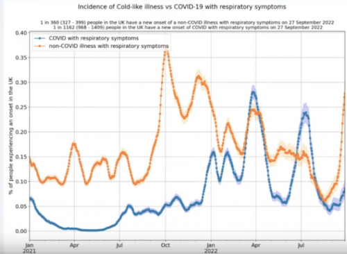 Screenshot 2022-10-02 at 17-40-07 Most colds non-covid - YouTube.png