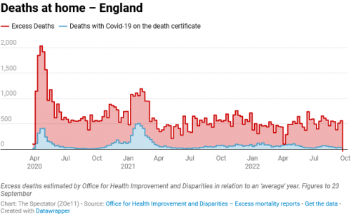 Screenshot 2022-11-12 at 15-27-05 Why are excess deaths higher now than during Covid.png