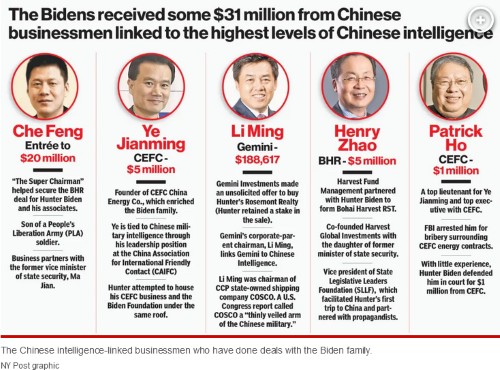 Screenshot 2023-06-12 at 08-43-34 Chinese elite have paid some $31 million to Hunter and the Bidens.png