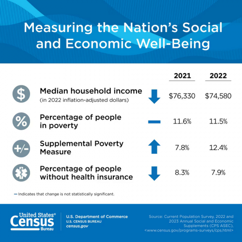 Screenshot 2023-09-15 at 17-23-31 Measuring the Nation&#8217 s Social and Economic Well-Being.png