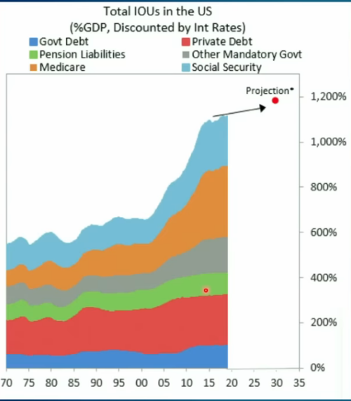 Screenshot 2024-12-08 at 16-28-02 There's No Turning Back The Era of Consequences Has Begun - Peak Prosperity - YouTube.png