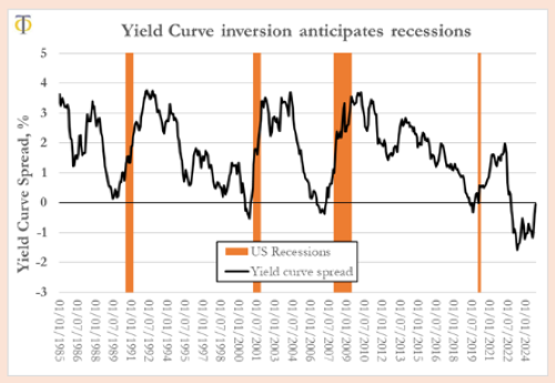 Screenshot 2025-02-22 at 08-35-15 PowerPoint Presentation - Presentation 2024_12 - Danger of deep worldwide recession in 2025 - 1-pager.pdf_.png