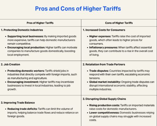 Screenshot 2025-03-16 at 06-04-58 The Pros and Cons of Higher Tariffs Are They Good or Bad for the Economy — Cosmo Sourcing.png