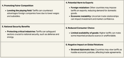 Screenshot 2025-03-16 at 06-05-23 The Pros and Cons of Higher Tariffs Are They Good or Bad for the Economy — Cosmo Sourcing.png