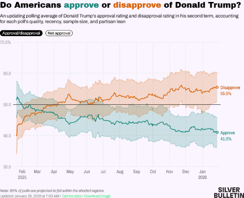 Screenshot 2026-01-28 at 06-42-19 Trump Approval Rating Latest Polls Silver Bulletin.png