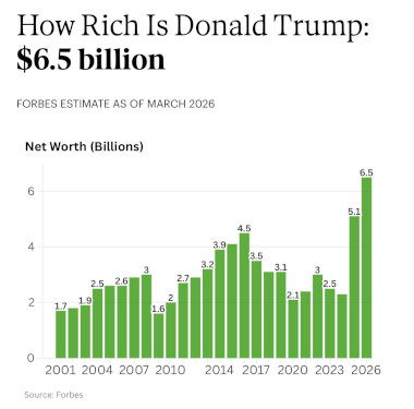 Screenshot 2026-05-03 at 05-57-07 Trump And His Family Are Enriching Themselves – Moon of Alabama.png