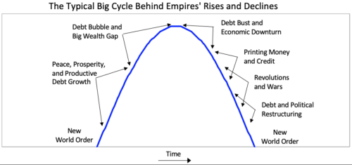 Screenshot 2026-07-05 at 05-39-31 the rise and fall of empires at DuckDuckGo.png