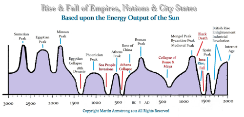 Screenshot 2026-07-05 at 05-40-21 the rise and fall of empires at DuckDuckGo.png