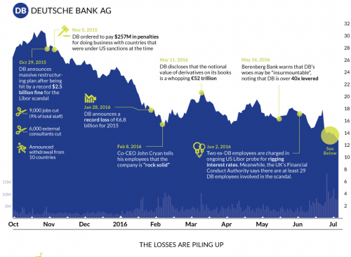 Screenshot_2019-10-30 Chart The Epic Collapse of Deutsche Bank(1).png