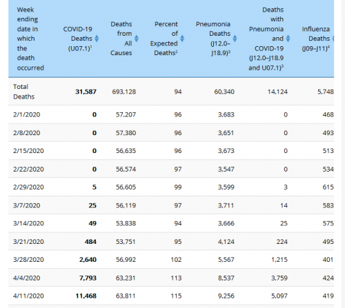 Screenshot_2020-04-29 Provisional Death Counts for Coronavirus Disease (COVID-19).png