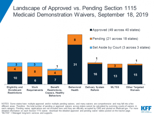 Section-1115-Medicaid-Waivers.png