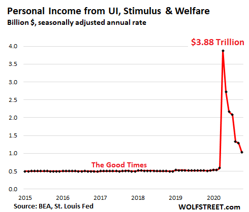 Stimulus.png