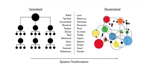 System Transfo