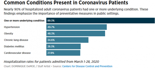 US comorbidity.png