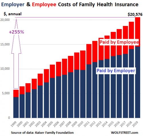 US-health-care-cost-employer-family-.png