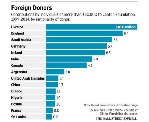 Ukraine donations.png