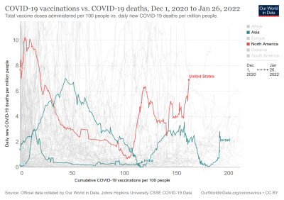 Vaccinations-death-rate_0.png