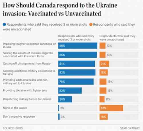 Vax and Ukraine Toronto Star.jpg