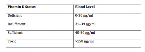 Vit D levels.png