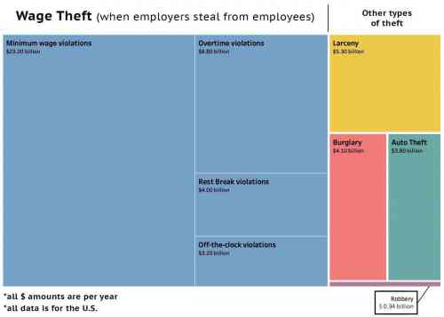 Wage-Theft-vs-Other-Theft.jpg