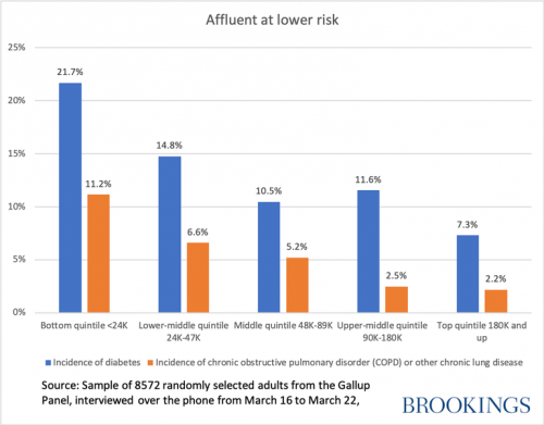 affluent-at-lower-risk.png