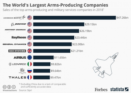 arms sales.png
