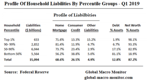 asset__liability_profile_by_percentile-group.png